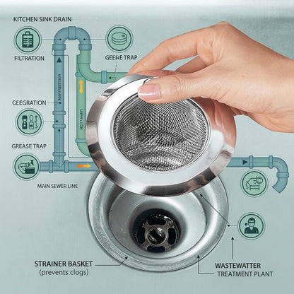 Sink Drain Basket